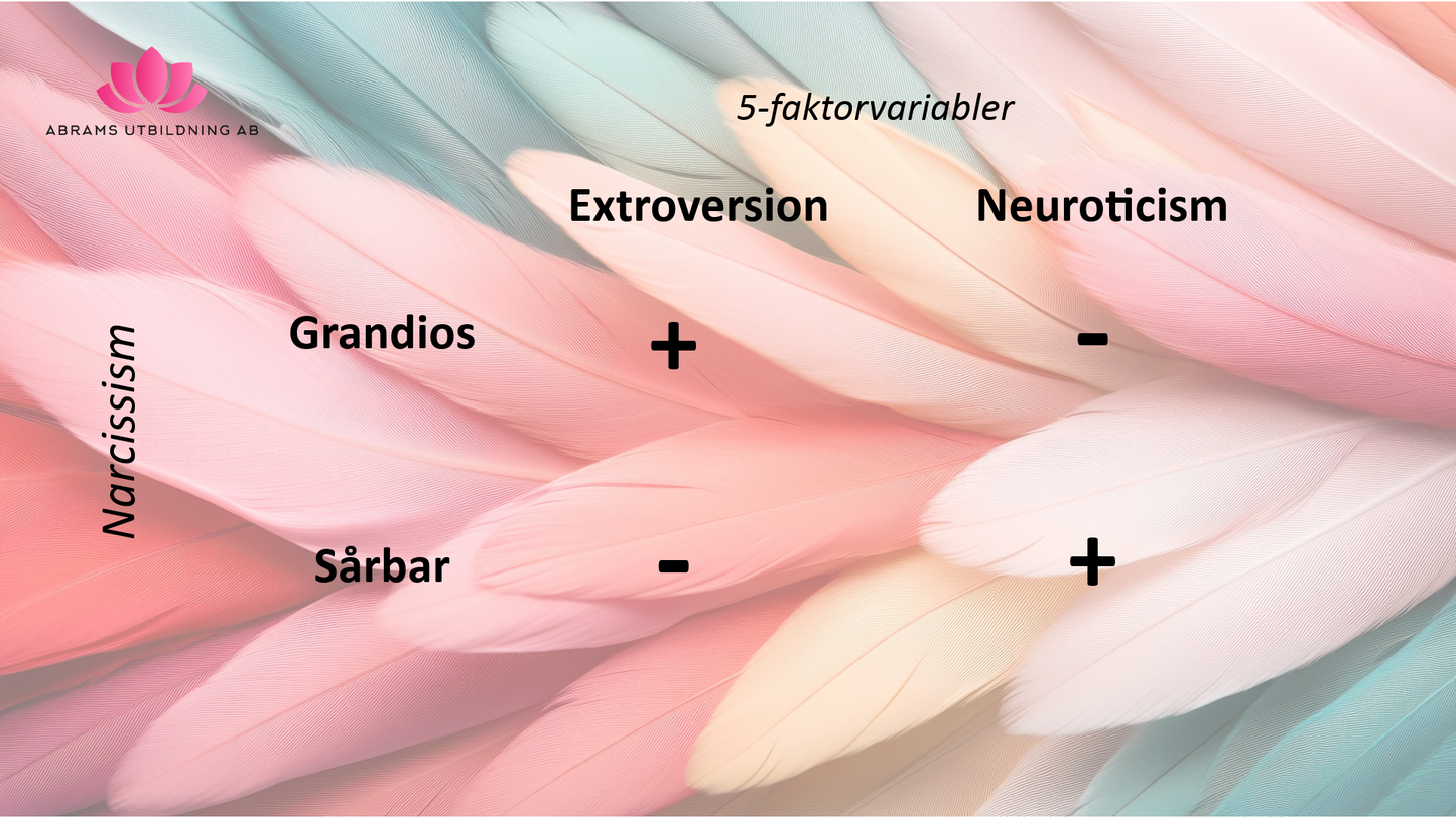 Att leva nära en narcissist – förstå, skydda dig