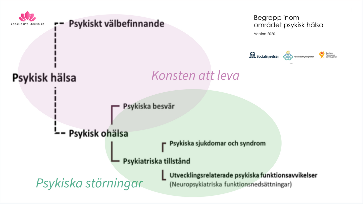 Att leva nära en narcissist – förstå, skydda dig