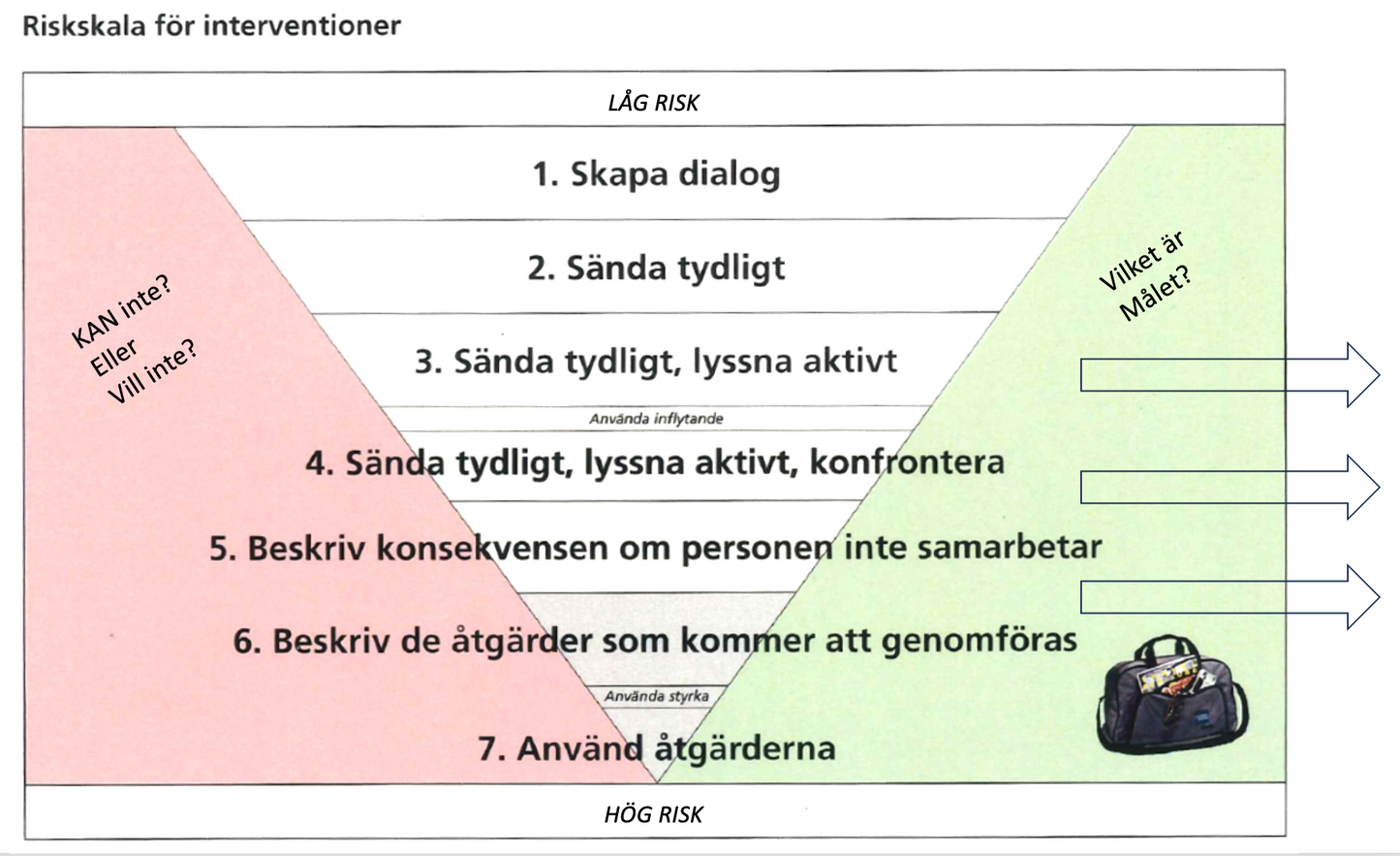 Interaktivt Bemötande