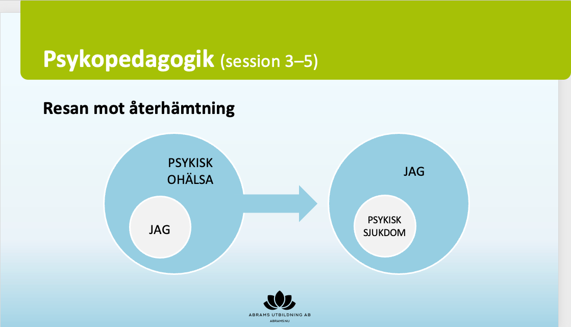 NECT-gruppledarutb.