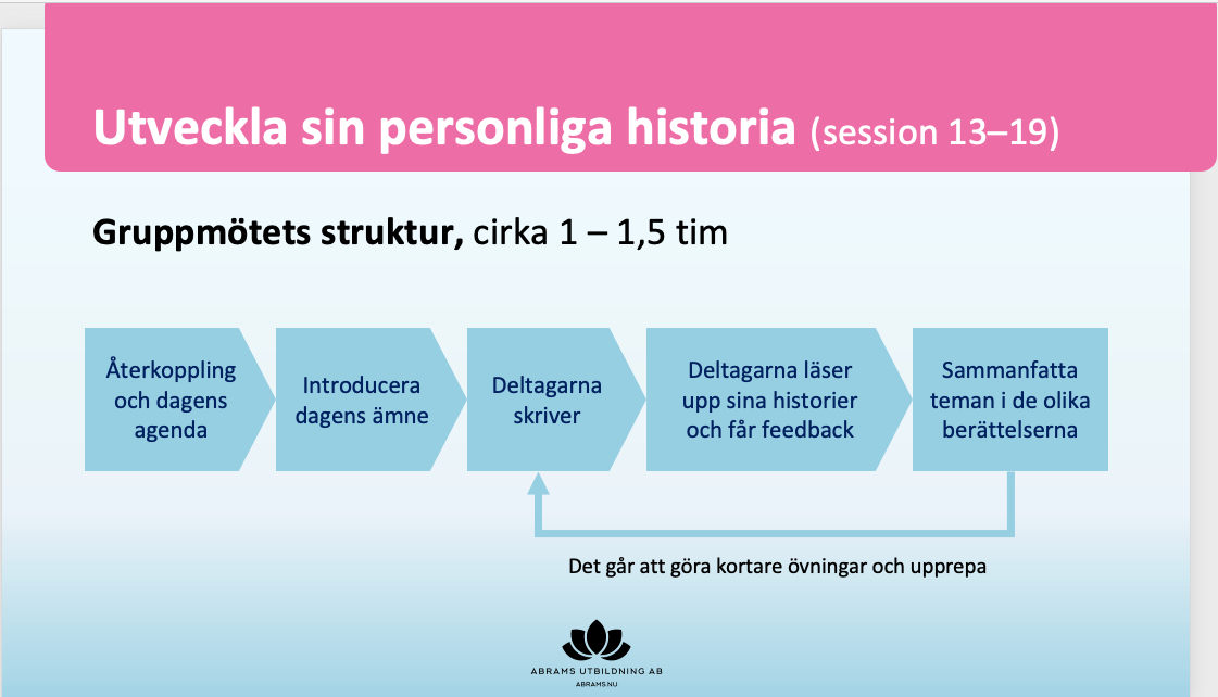 NECT-gruppledarutb.