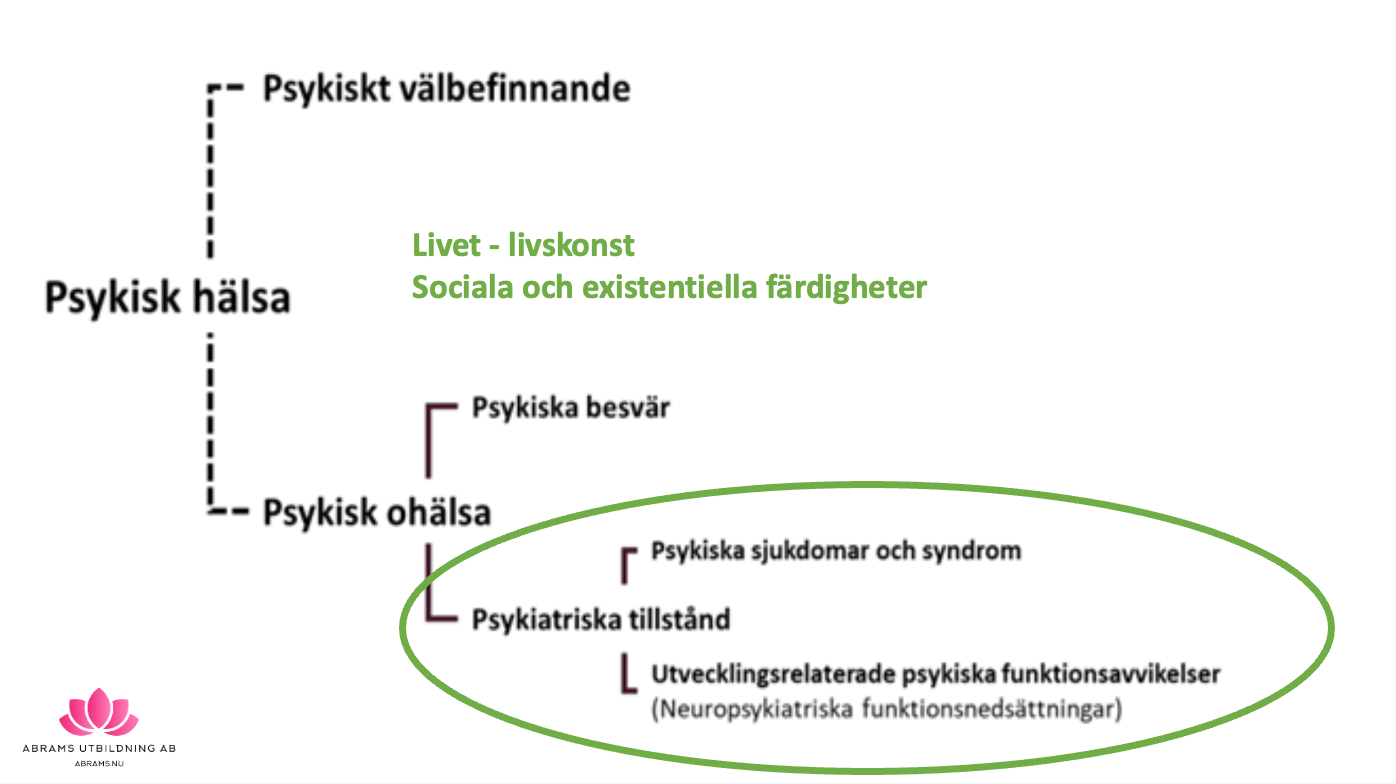 Stödja vid psykisk ohälsa