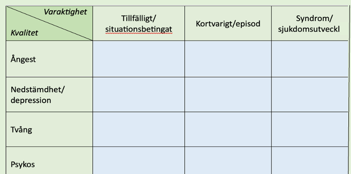 Stödja vid psykisk ohälsa