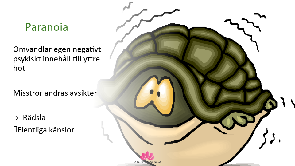 Interaktivt Bemötande