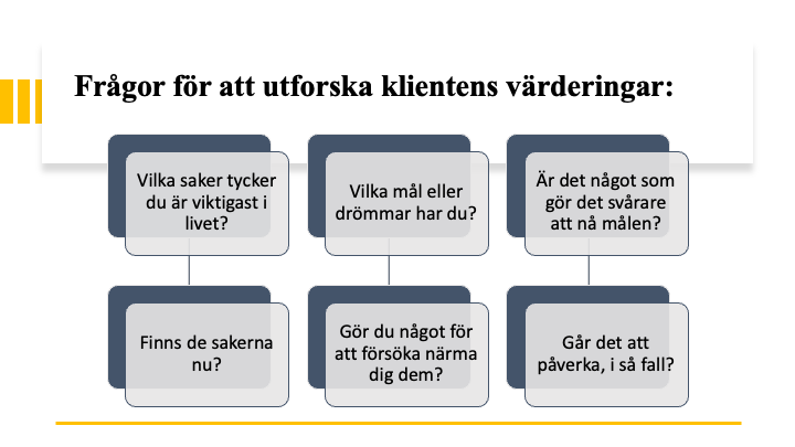 MI - Motiverande intervju