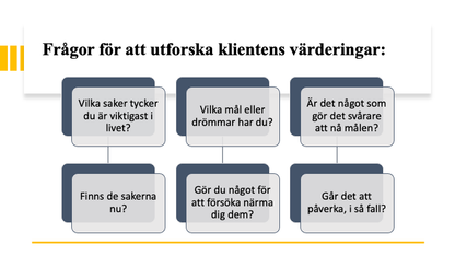 MI - Motiverande intervju