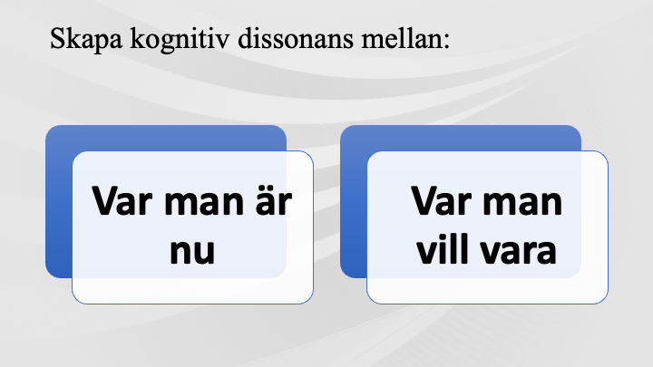 MI - Motiverande intervju