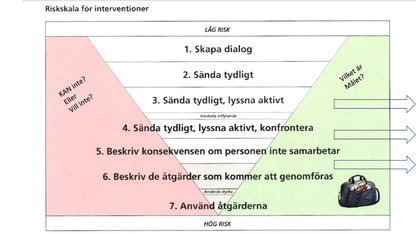 MI - Motiverande intervju