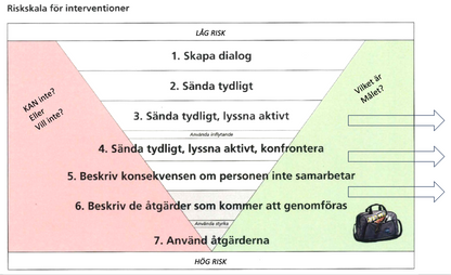 Interaktiv Kommunikation mån 20 jan (digital liveutb.)