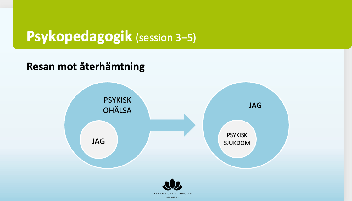 NECT-grupp för anhöriga (psykisk ohälsa) lö 30 nov + sö 1 dec