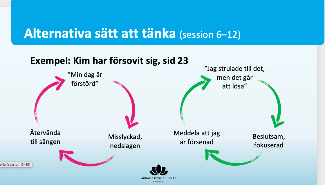 NECT-grupp för anhöriga (psykisk ohälsa) lö 30 nov + sö 1 dec