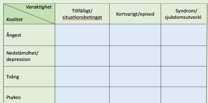 Stödja vid psykisk ohälsa - grundkurs, tor 5 dec , tor 23 jan (digital liveutb.)