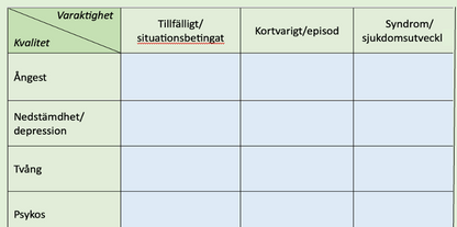 Stödja vid psykisk ohälsa - grundkurs, tor 5 dec , tor 23 jan (digital liveutb.)