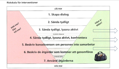Att leva nära en narcissist – förstå, skydda dig
